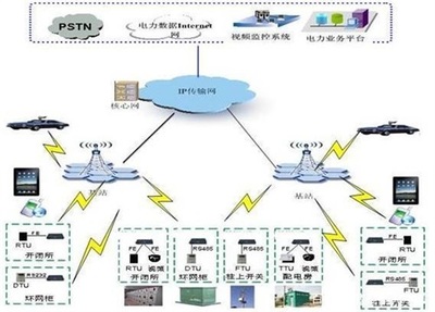 智能電網(wǎng)典型應用信息系統(tǒng)的運行維護服務解析
