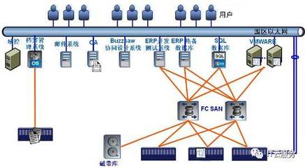 COMMVAULT案例分享│中冶南方信息系統(tǒng)運行運維服務的數(shù)據(jù)保護實踐