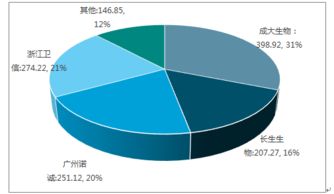 2018-2024年中國人用狂犬病疫苗市場全景調(diào)查與投資前景預測報告