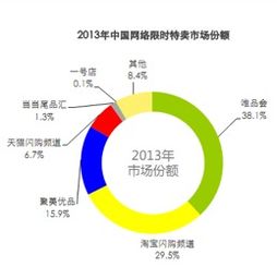 艾瑞發布中國首份特賣市場調研報告，預計2016年市場規模將突破1800億
