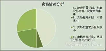 陜西LED照明市場調(diào)研報告數(shù)據(jù)分析與市場概況